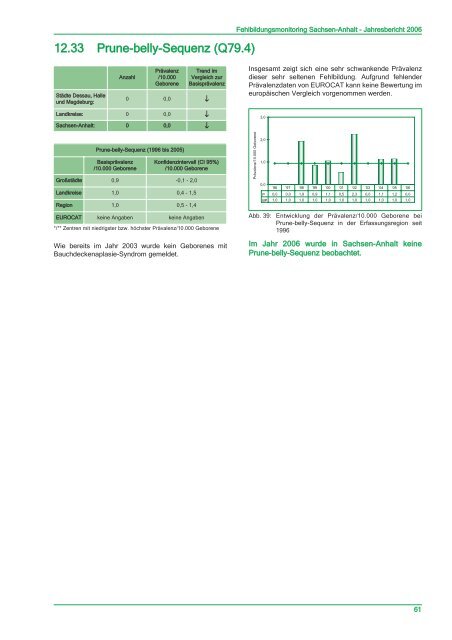 Jahresbericht 2006 - Kinder-Umwelt-Gesundheit