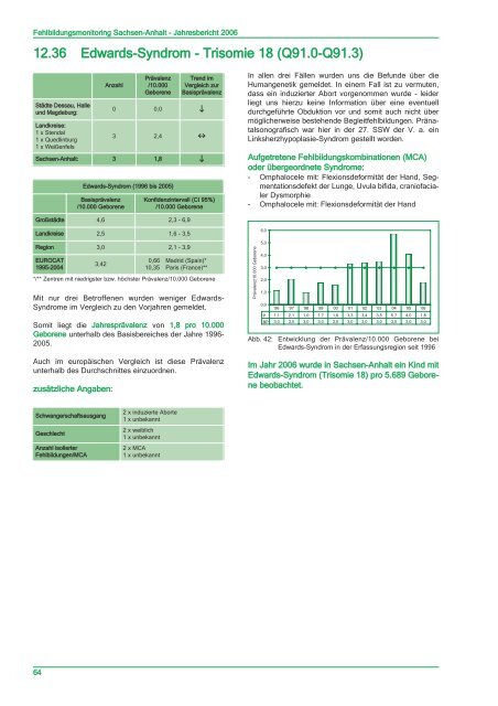 Jahresbericht 2006 - Kinder-Umwelt-Gesundheit