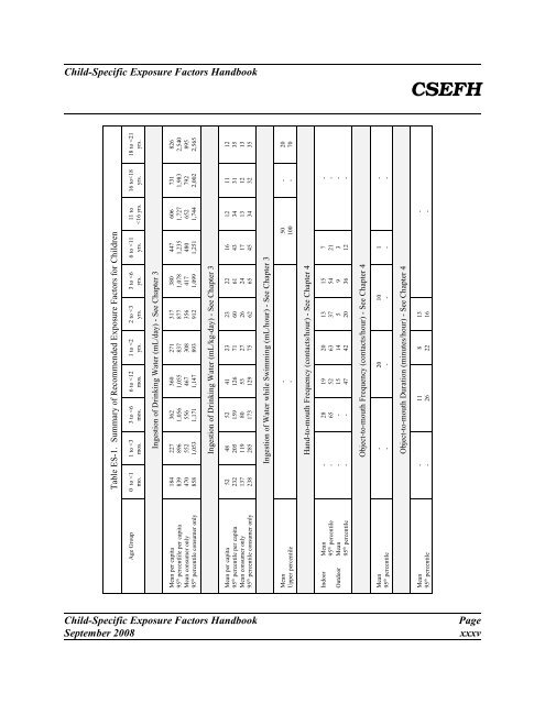 csefh - Kinder-Umwelt-Gesundheit