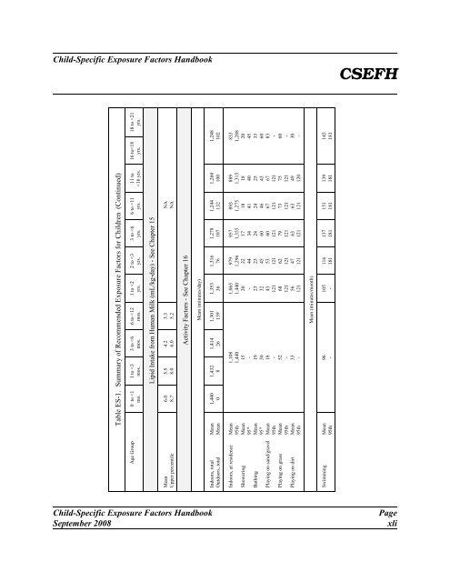 csefh - Kinder-Umwelt-Gesundheit