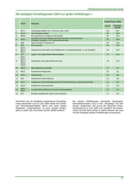 Untitled - Kinder-Umwelt-Gesundheit