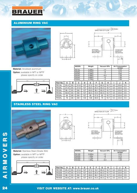 AIRMOVERS (AIR AMPLIFIERS) - Brauer