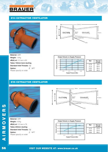 AIRMOVERS (AIR AMPLIFIERS) - Brauer