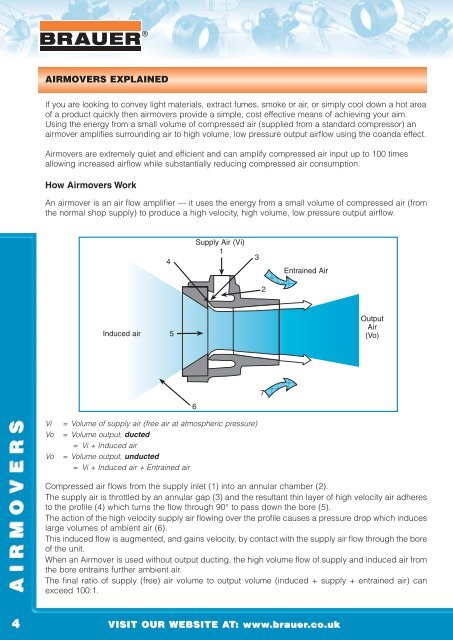 AIRMOVERS (AIR AMPLIFIERS) - Brauer