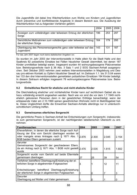 Bericht - Der Landtag von Sachsen-Anhalt