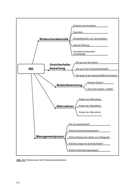 APUG-Dokumentation Vollversion (PDF)