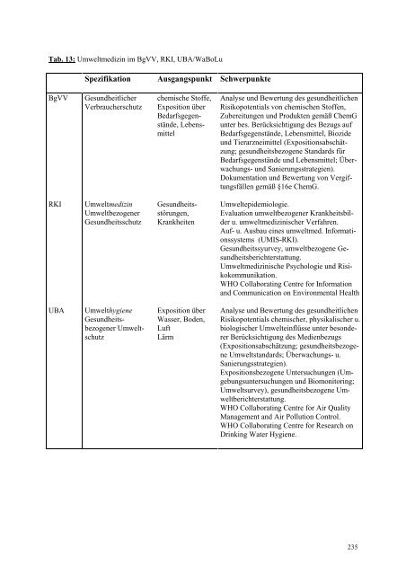 APUG-Dokumentation Vollversion (PDF)