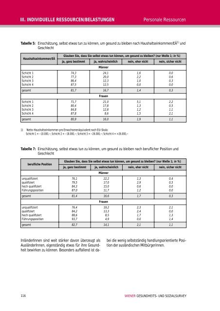 Wiener Gesundheits- und Sozialsurvey Vienna Health and Social ...