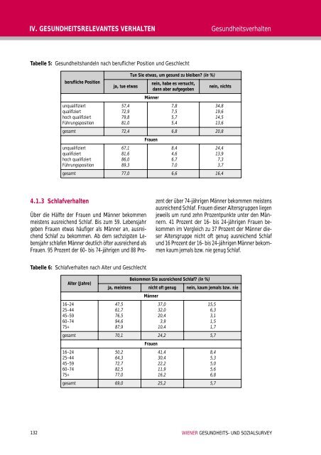 Wiener Gesundheits- und Sozialsurvey Vienna Health and Social ...