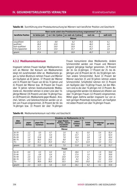 Wiener Gesundheits- und Sozialsurvey Vienna Health and Social ...