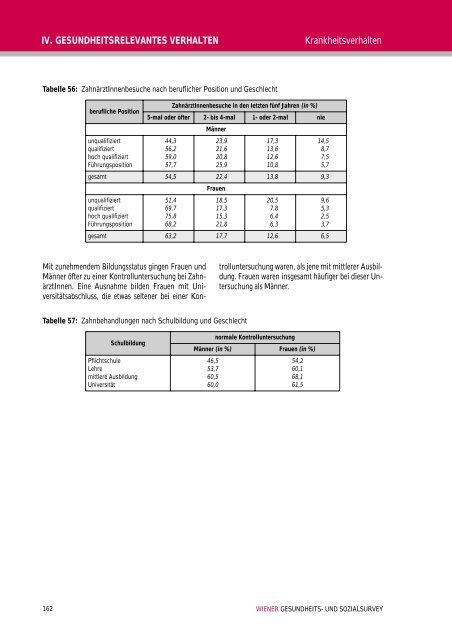 Wiener Gesundheits- und Sozialsurvey Vienna Health and Social ...