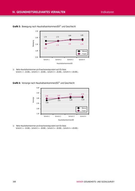 Wiener Gesundheits- und Sozialsurvey Vienna Health and Social ...