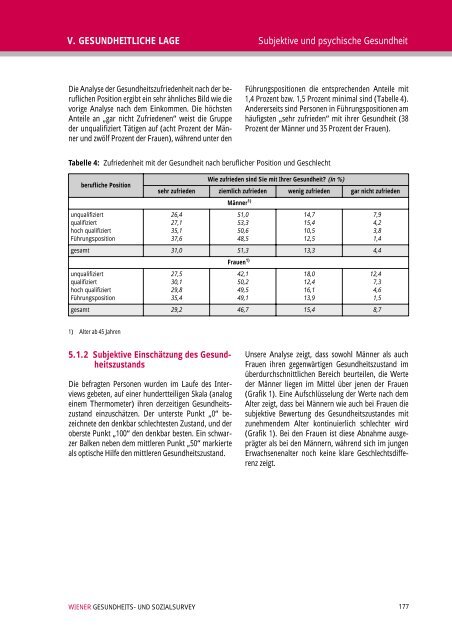 Wiener Gesundheits- und Sozialsurvey Vienna Health and Social ...