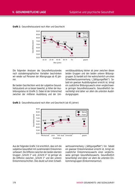 Wiener Gesundheits- und Sozialsurvey Vienna Health and Social ...