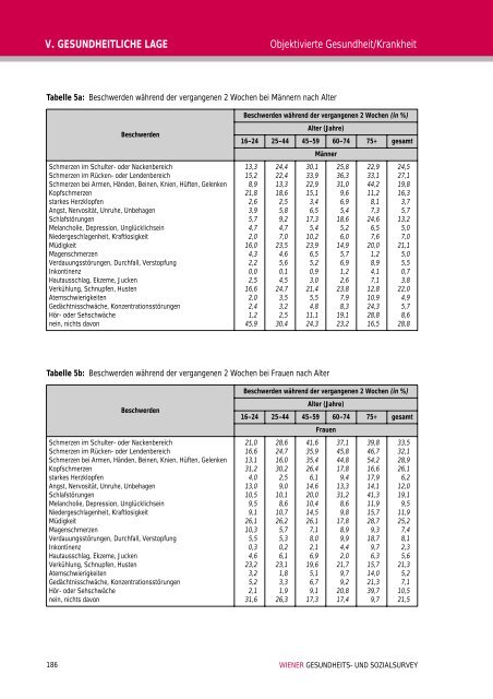 Wiener Gesundheits- und Sozialsurvey Vienna Health and Social ...