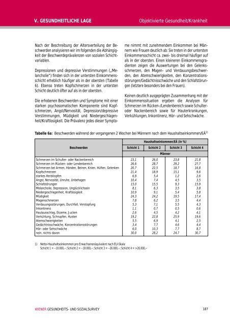 Wiener Gesundheits- und Sozialsurvey Vienna Health and Social ...