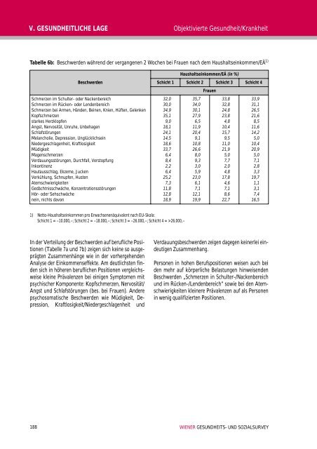 Wiener Gesundheits- und Sozialsurvey Vienna Health and Social ...