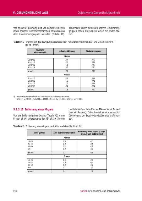 Wiener Gesundheits- und Sozialsurvey Vienna Health and Social ...