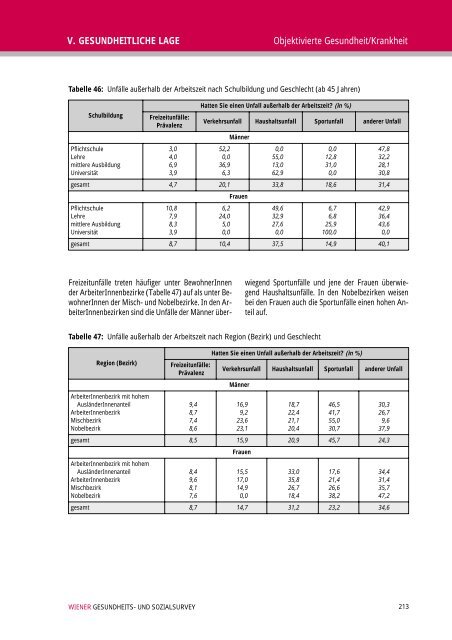 Wiener Gesundheits- und Sozialsurvey Vienna Health and Social ...