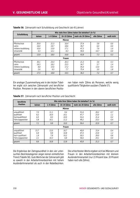 Wiener Gesundheits- und Sozialsurvey Vienna Health and Social ...