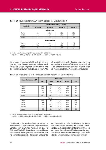 Wiener Gesundheits- und Sozialsurvey Vienna Health and Social ...