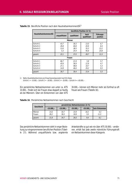 Wiener Gesundheits- und Sozialsurvey Vienna Health and Social ...