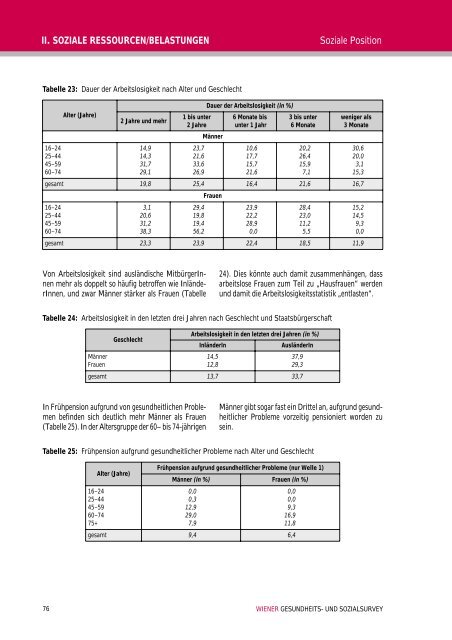 Wiener Gesundheits- und Sozialsurvey Vienna Health and Social ...