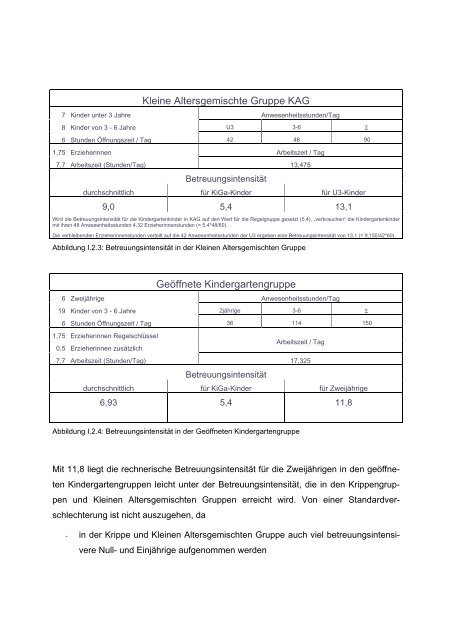 und Rechtsanspruch - Kita-Server Rheinland-Pfalz
