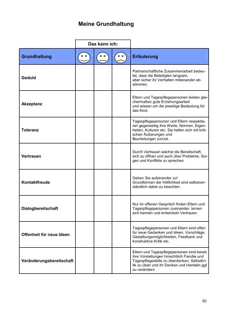 Modul "Zusammenarbeit mit Eltern in der Kindertagespflege"