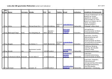 11_2010 Geschulte Referenten sortiert nach Institution