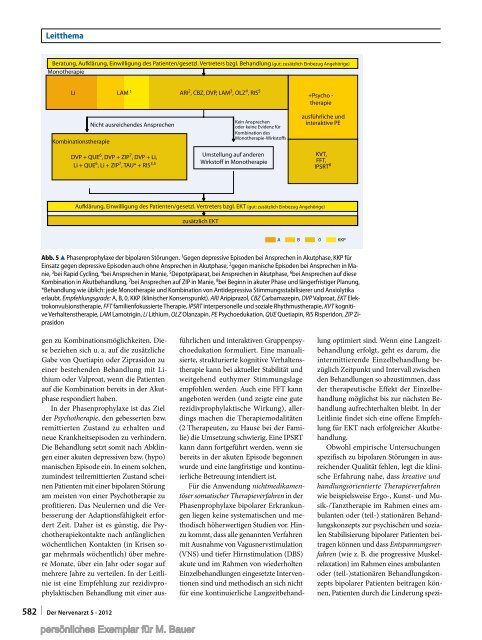 S3_LL Bipolar Hauptartikel_2012