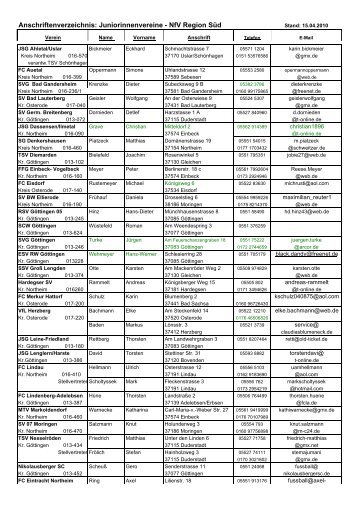 Kopie von Anschriften Juniorinnenvereine 05.04.10 - KJA-Göttingen