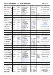 Anschriftenverzeichnis: VJL- NfV Kreis Göttingen - KJA-Göttingen