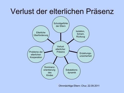 Referat von Karl Dülli, Fachpsychologe für Psychotherapie FSP