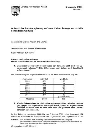 Jugendarrest und dessen Wirksamkeit - Kinder