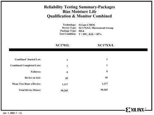 Xilinx Reliability Monitor Report - Quarter 4 CY 2001