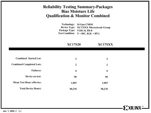 Xilinx Reliability Monitor Report - Quarter 4 CY 2001