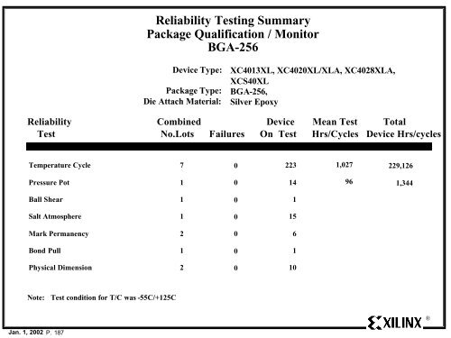 Xilinx Reliability Monitor Report - Quarter 4 CY 2001