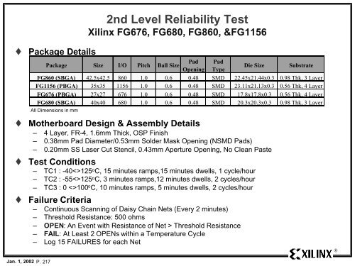 Xilinx Reliability Monitor Report - Quarter 4 CY 2001