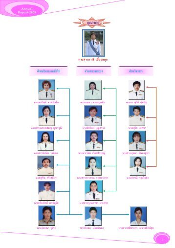 รวม - กรมบัญชีกลาง