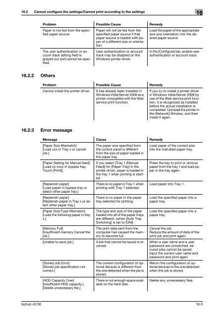 Reference - Konica Minolta