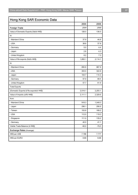 China Data Supplement December 2006