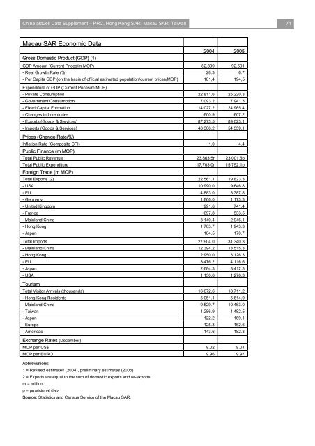 China Data Supplement December 2006