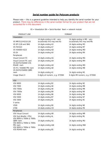 Serial Number Guide for Polycom Products - Knowledge Base ...