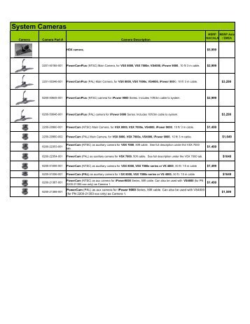 SE cabling guide for VSX and HDX systems - Knowledge Base ...