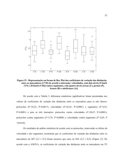 Visualizar - Biblioteca Digital da Unicamp