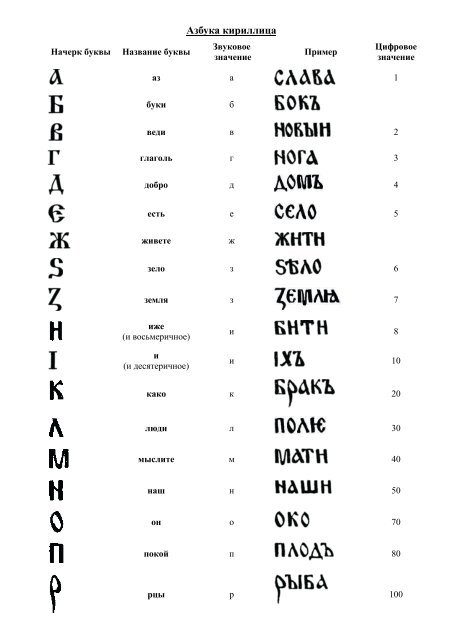 Russkaja Paleografija - Kodeks