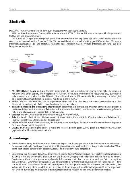 Rassismus Report 2004 - Zara