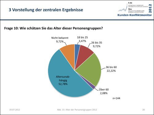 Kunden-Konfliktmonitor 2012, Ergebnisse kompakt