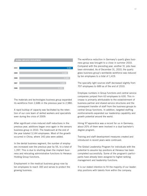 Annual Report 2010 - About Heraeus